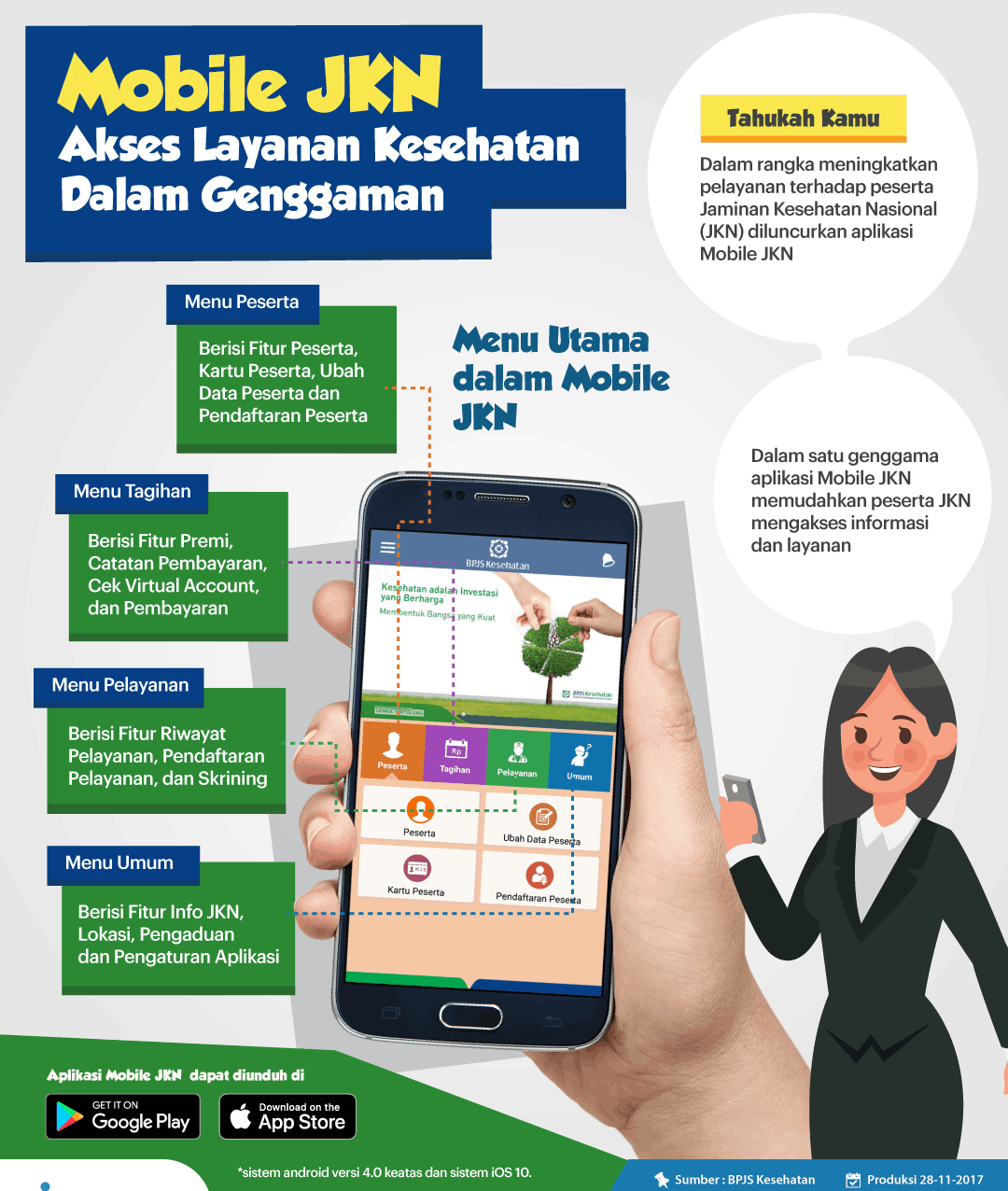 Anti Ribet! Begini Cara Daftar JKN Mobile bagi Pengguna Baru - Sketsa.co